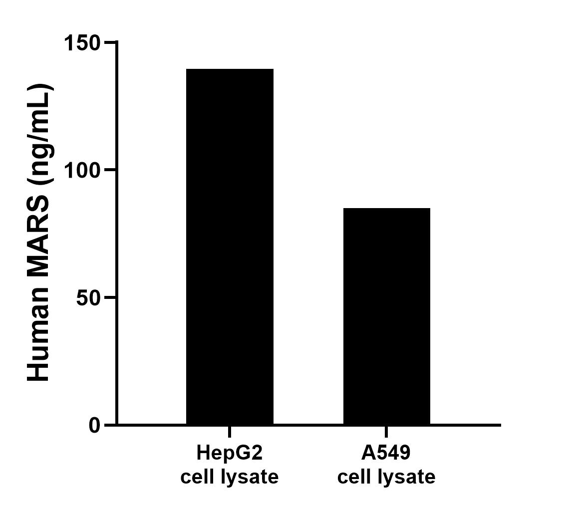 Sample test of MP00679-1